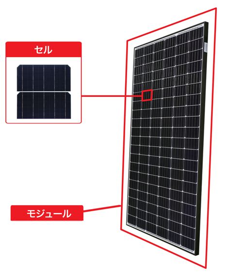 水分計 セル 太陽電池|太陽光.